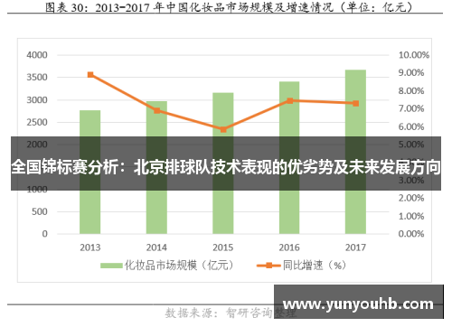 全国锦标赛分析：北京排球队技术表现的优劣势及未来发展方向